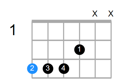 G9sus4 Chord